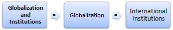 Online Master Globalisation