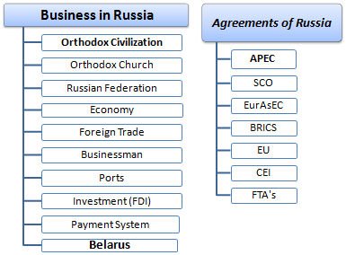 Business in Russia