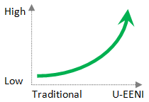 Creating Student-University Shared Value