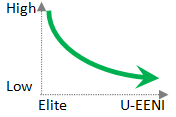 Tuition fees and Access EENI Global Business School