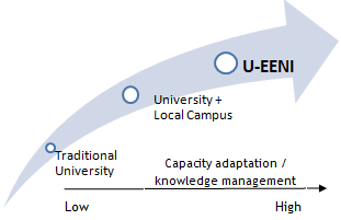 University Knowledge Education