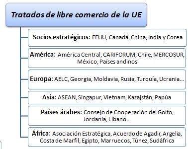 Acuerdos de la UE (curso)