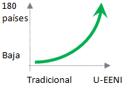 Adaptación cada país EENI Global Business School (Escuela de Negocios)