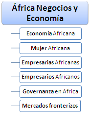 África Negocios