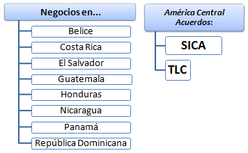 Curso Centroamérica