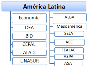  América Integración