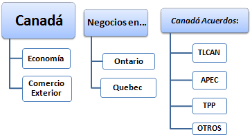 Curso Canada