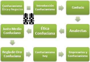 Confucianismo