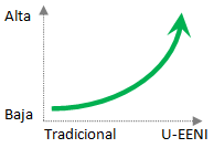 Creación de valor conjunta estudiante-EENI Global Business School (Escuela de Negocios)