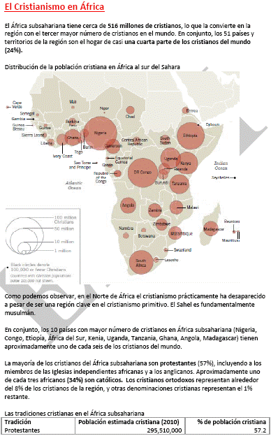 Cristianismo África