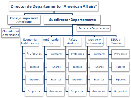 Departamento Asuntos Americanos