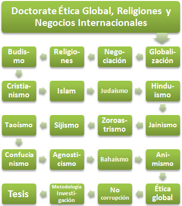 Doctorado Religiones Negocios