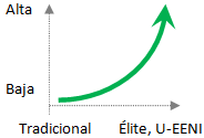 Conexión Universidad-Empresa