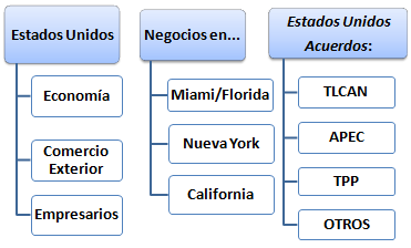 Curso Estados Unidos U-EENI