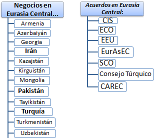 Curso Eurasia Central