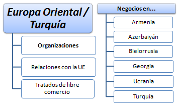 Formación online en Negocios en Europa Oriental y Turquía