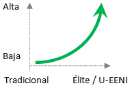 Fidelización alumni EENI Global Business School (Escuela de Negocios)