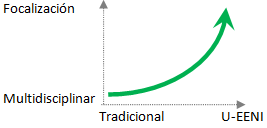 Focalización Negocios EENI Global Business School (Escuela de Negocios)