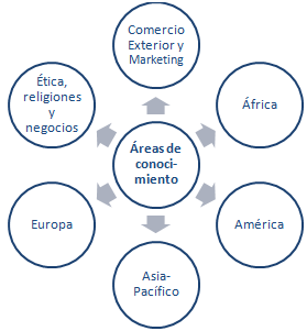 Formación continua EENI Global Business School