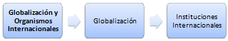 Globalización