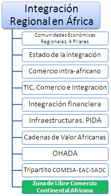 Curso Integración África