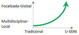 Investigación EENI Global Business School (Escuela de Negocios)