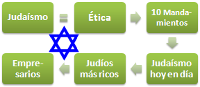 Judaísmo