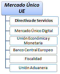 Curso Mercado Único de la UE