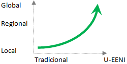 Mercados objetivo EENI Global Business School (Escuela de Negocios)