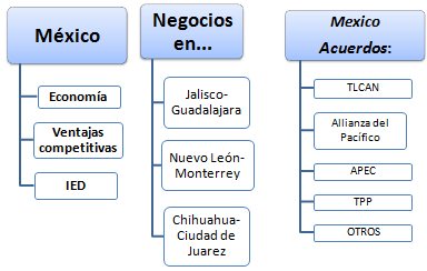 Curso México