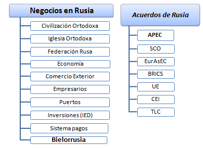 Curso Online Negocios en Rusia