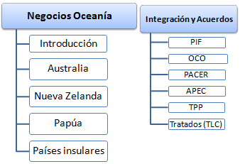 Curso Oceanía