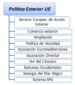 Curso Política Exterior de la UE