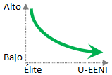 Precios y Acceso EENI Global Business School (Escuela de Negocios)