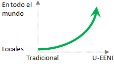 Profesores Alianzas EENI Global Business School (Escuela de Negocios)