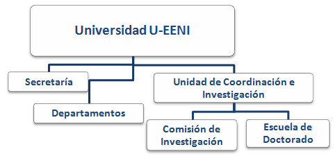 Unidad de Coordinación Global e Investigación