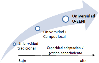 Universidad Conocimiento Educación