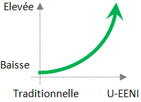 Adaptation chaque pays EENI Global Business School (École d'Affaires)