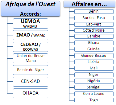 Cours Master : Afrique de l’Ouest