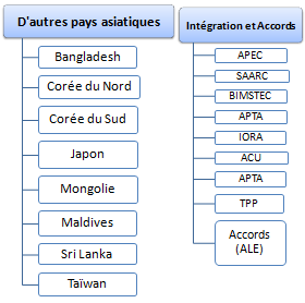 Affaires en Asie Sud