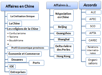 Chine affaires