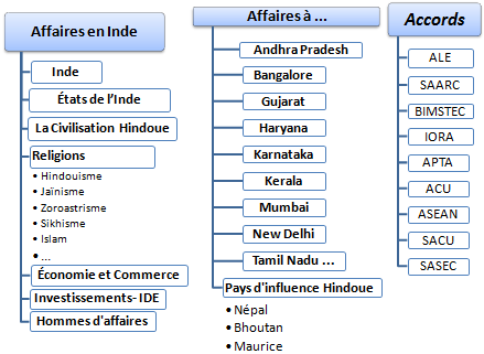 Inde affaires