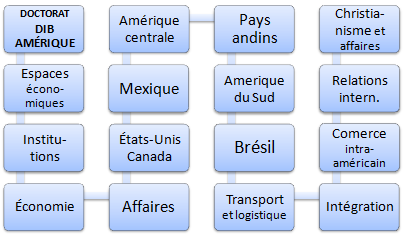 Doctorat professionnel FOAD en affaires en Amérique