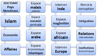 Doctorat pays musulmans