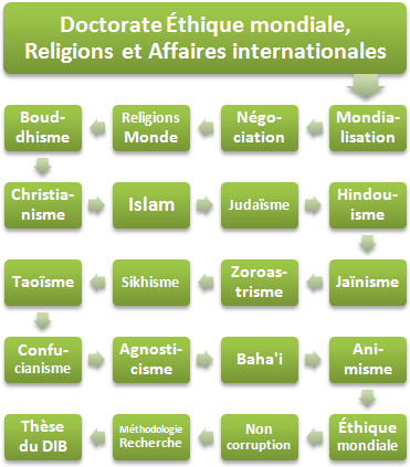 Doctorat Religions affaires