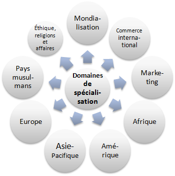 Spécialisation commerce international (cours, master FOAD)