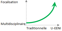 Focalisation affaires EENI (Master, Doctorat FOAD)