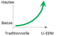 Formation avec des valeurs mondiales