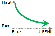 Prix et accès EENI Global Business School (École d'Affaires)