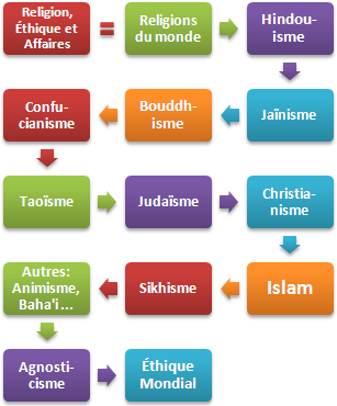 Religions Monde